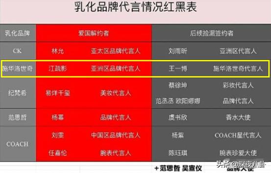 汪涵被声讨:如何看待近年来明星代言屡屡翻车