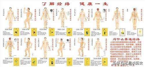 中医的经络能否证明？如果得到世界认同,会有多大的影响？