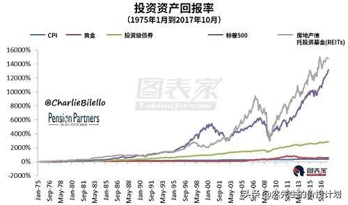 从个人理财角度分析，购买金条保值吗？