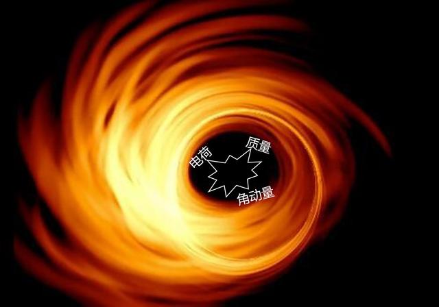 黑洞吞噬的东西去哪了，黑洞有能力吃掉恒星，这些被吃掉的物质去了哪里