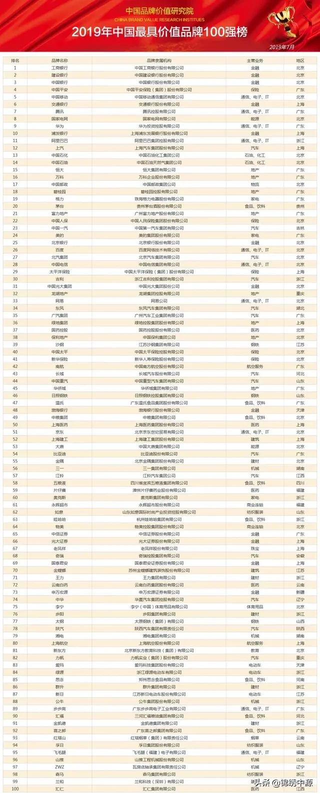 经济三强广东江苏山东，都有哪些知名品牌?