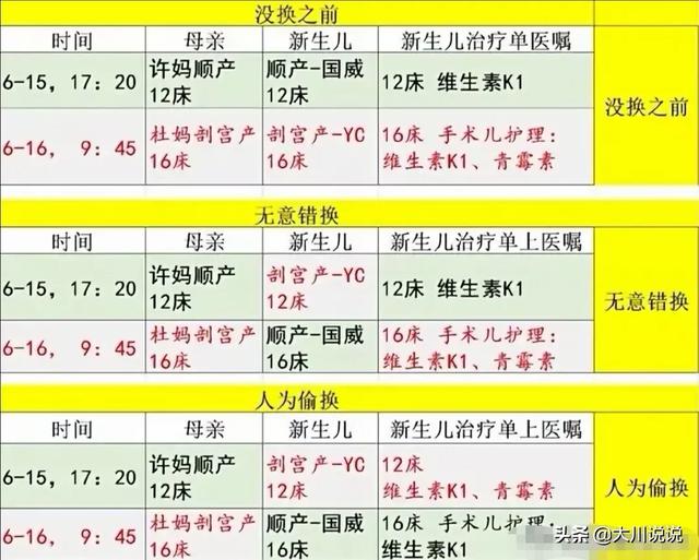 生下11兄妹的多伯曼犬夫妇:尘封28年换子事件，有没有人怀疑是郭氏兄妹秘密完成？