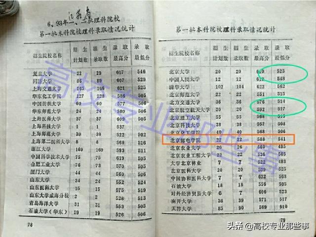 北邮与三档985大学比较有差距吗？