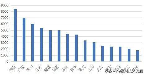 8省市陆续公布34万亿刺激,有哪些板块值得重点关注？