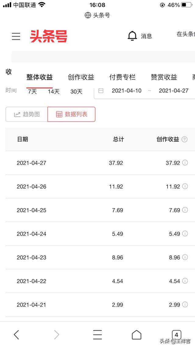 369宠物网图片:谁敢把自己今日头条的真实收入晒出来？