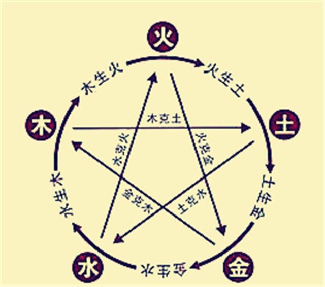 洪七公武功是五绝里最弱的吗？