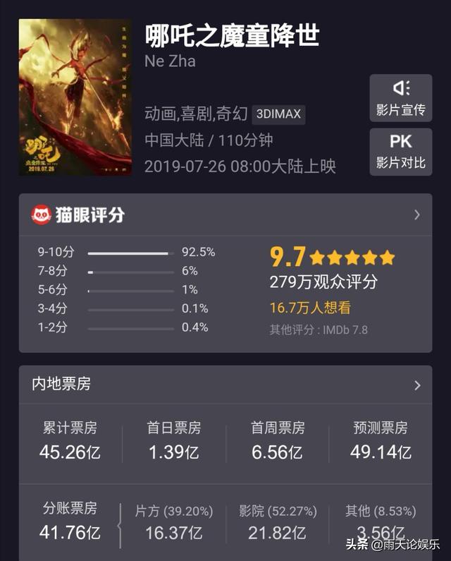 《哪吒之魔童降世》延期一月之后,票房有望过50亿,超《战狼2》是否有戏？