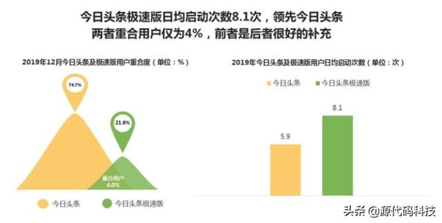 当更多的人使用头条后，微信朋友圈会不会被取代