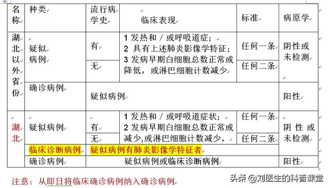 确诊新冠肺炎的诊断标准有哪些?新冠肺炎确诊的诊断标准是什么