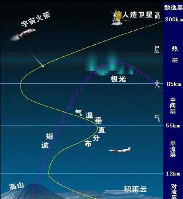 玉皇大帝在几层天，《西游记》中，为何玉皇大帝才仅仅位于九重天