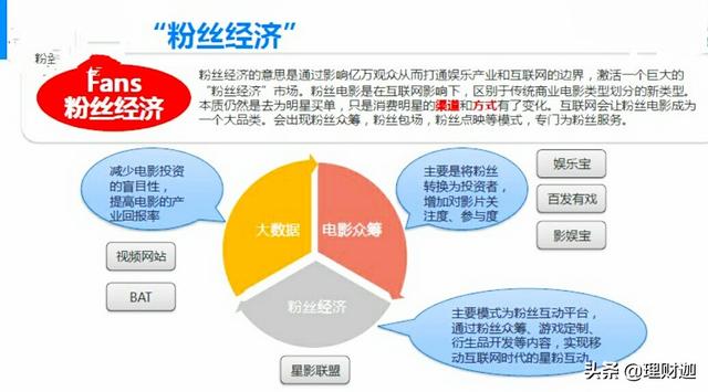 直播创业，想互联网创业，直播带货，小视频，跨境电商哪个好