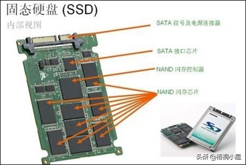 为什么固态移动硬盘号称最高传输速度540m/s,实际使用上只有30m/s呢？