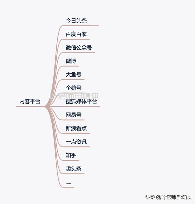 媒体创业，现在做自媒体还算是一个好创业吗为什么