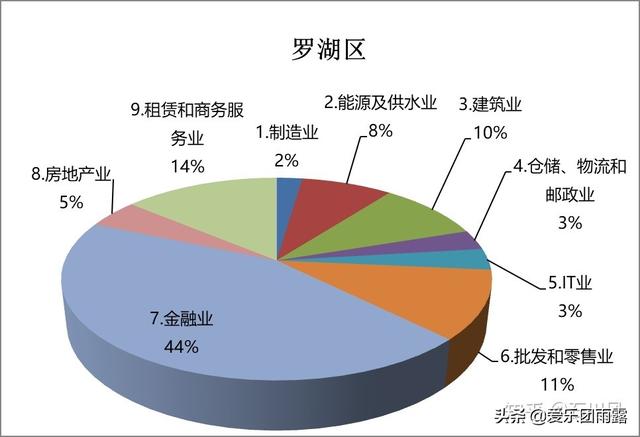 深圳皇家宠物医院待遇:在深圳工资一万在深圳是什么水平？ 为什么宠物医院推荐皇家狗粮