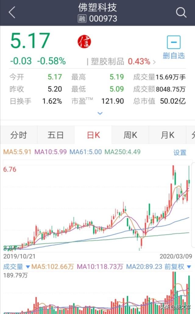 散户如何在股市中跟踪主力庄家轨迹,做到“与庄共舞”实现盈利? - 第4张