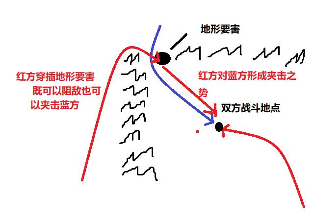 为什么我军的穿插迂回战术如此备受推崇?