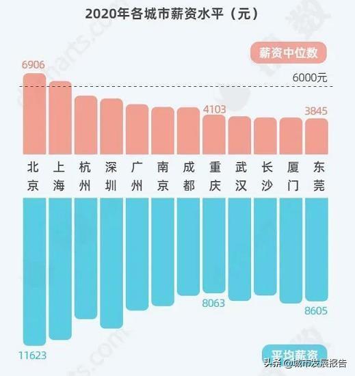 中产阶级是指哪些人，什么样的收入算一个中产阶级