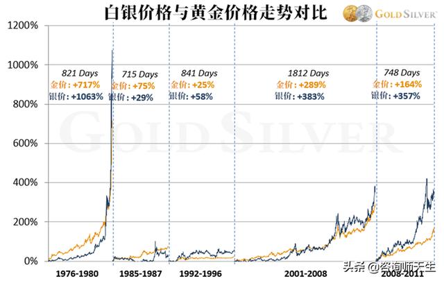 黄金大涨:黄金什么时候会止跌大涨？