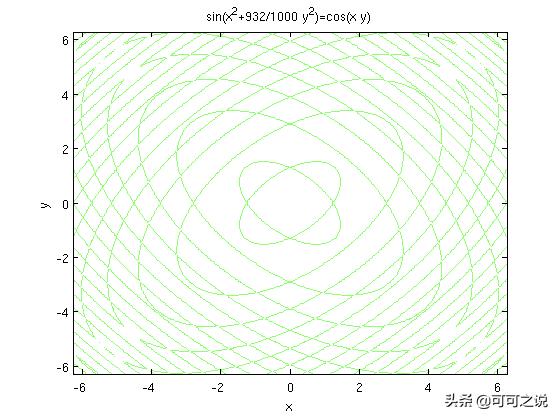 黄金螺旋线方程:数学上有哪些奇怪的函数或方程？