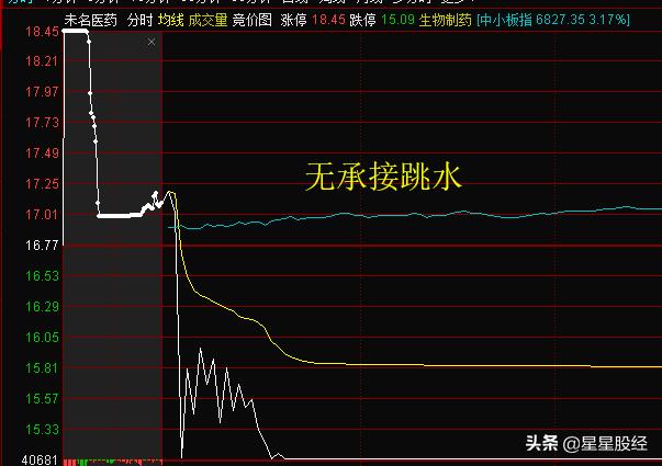 股票早盘资讯:买入开盘即“涨停”的股票，有哪些技巧？