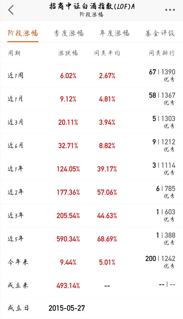 如何选出5支最佳基金作为一个组合？插图26