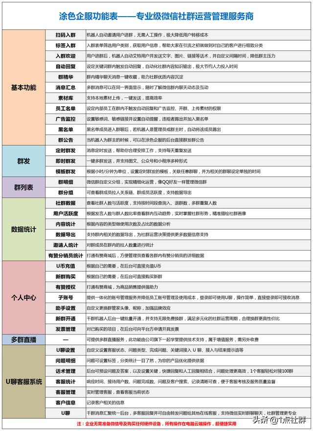 一个微信公众号，是如何做社群管理及社群运营的(微信社群运营是干什么的)