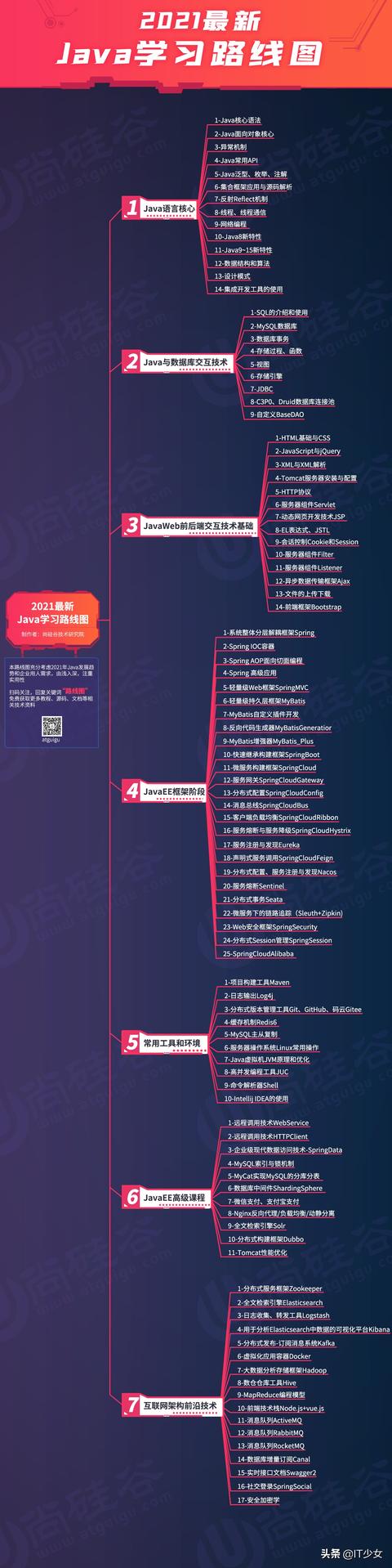 现在学JAVA编程之类的,有什么好的建议吗？
