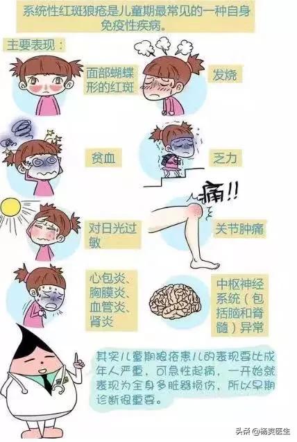 附红体病 治疗:系统性红斑狼疮需要怎么治疗，可以停药吗？