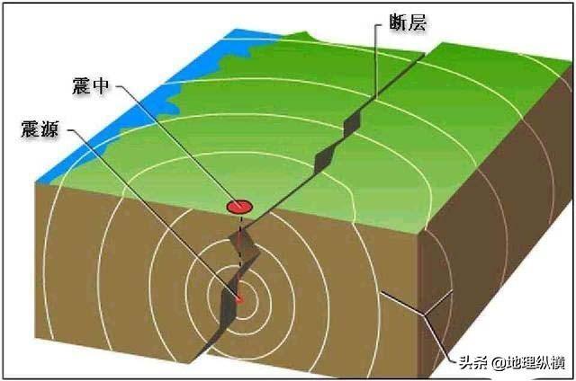 地震是怎样发生的:湖北荆门居然地震了，这里地震多吗还有可能发生大地震吗