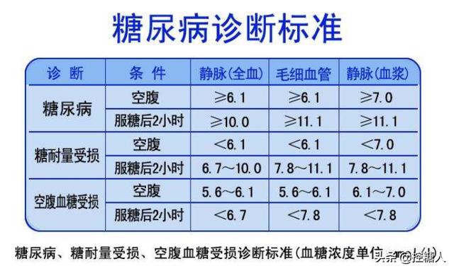 头条问答 饭后2小时血糖11高吗 小李药师讲堂的回答 0赞