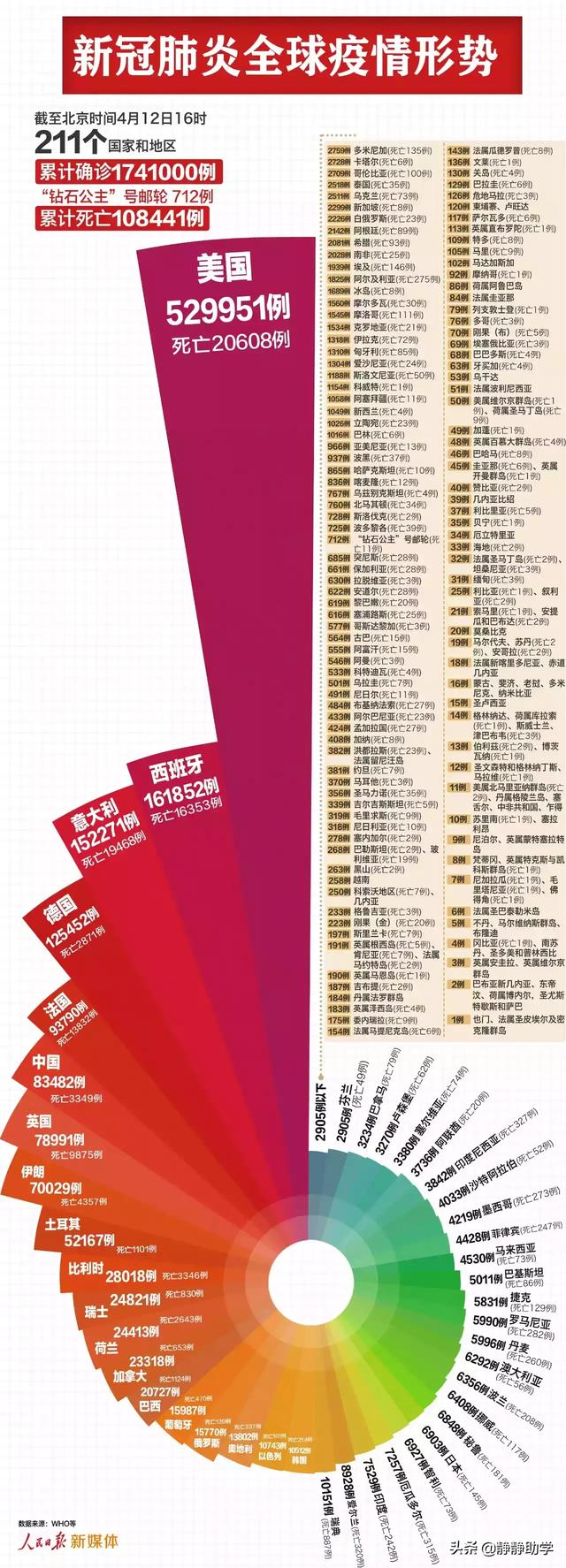 李文宏:新冠到底什么时候能结束，为什么是2020年爆发是数字巧合吗