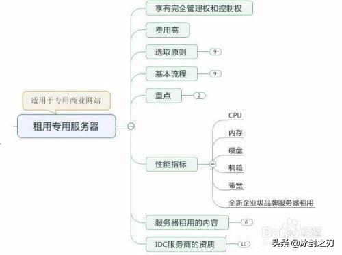 怎么正确租用并使用游戏服务器？