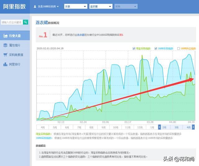 有产品怎么找靠谱电商，想从事电商行业，不知道售卖什么产品，大家有什么好的推荐吗