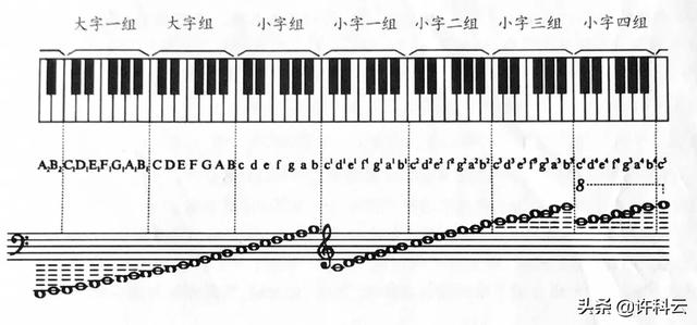 孩子几岁开始学习乐器比较好,怎么选择适合孩子的乐器？