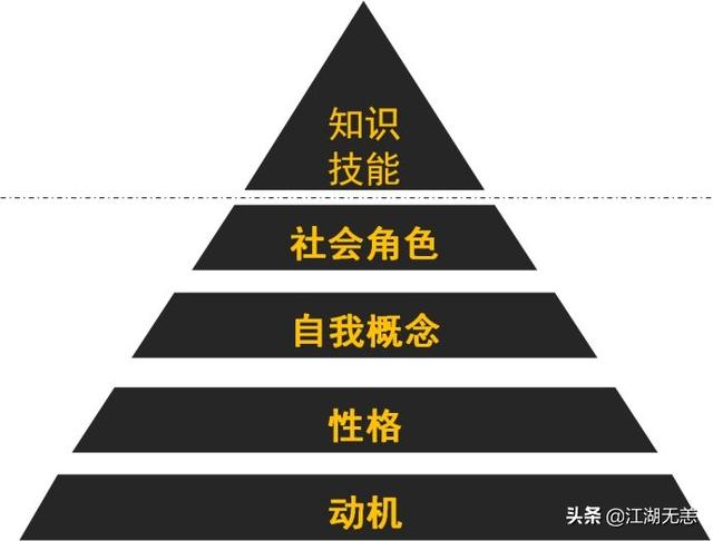 高学历一定能找到高工资,好待遇轻松的活吗？