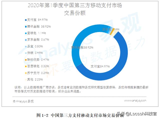 为什么现在很多人用微信支付而用支付宝的越来越少