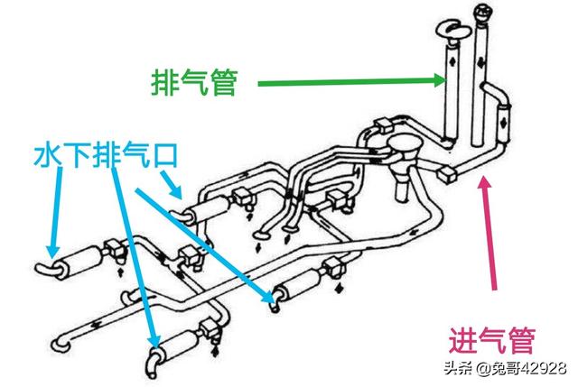 为什么潜艇不用海水降温:潜艇的通气管，是如何在涌浪中防止海水灌入的？