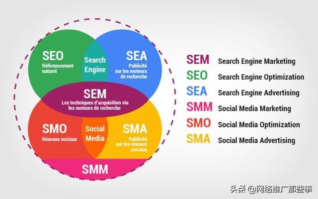 为什么企业需要做竞价推广，SEM推广效果差，2018年企业还值得做竞价推广吗