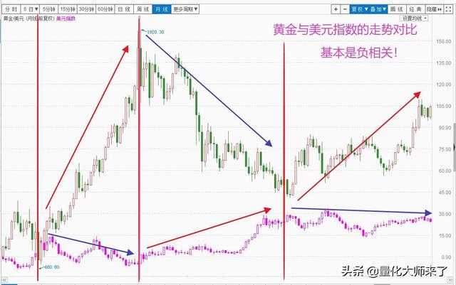 ckusd平台:什么是外汇？做外汇需要了解些什么？