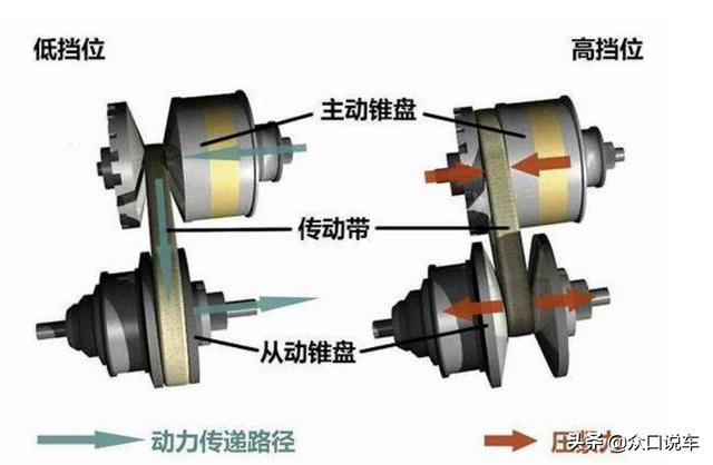 为什么日本车自动挡大部分都是CVT变速箱？插图30