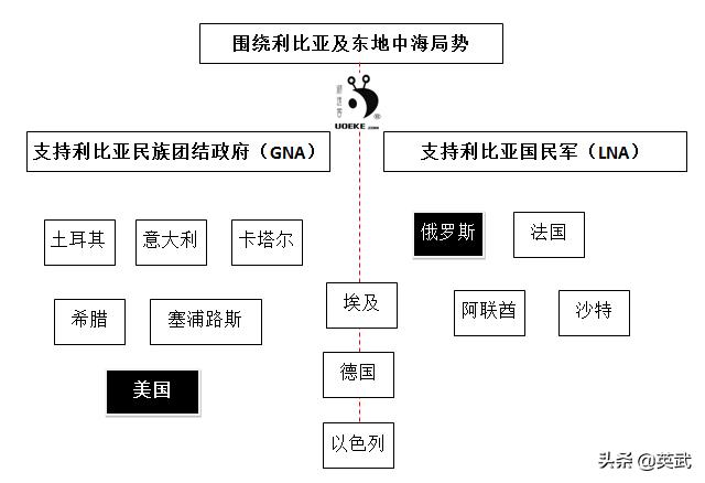 大获全胜还是功败垂成呢？哈夫塔尔到底给利比亚带来久违的和平了吗？