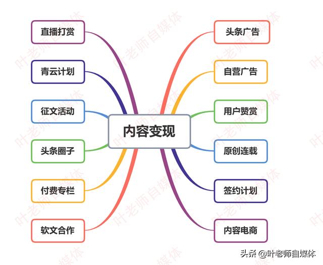 澳路雪和波波:做自媒体一定要确立一个人设吗？没有人设的是不是做不起来？