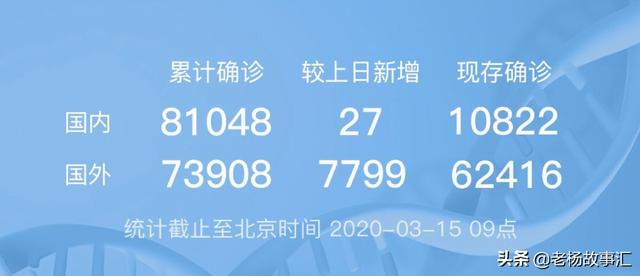 歐美疫情蔓延,會造成恐慌嗎?你怎么看? - 第7張