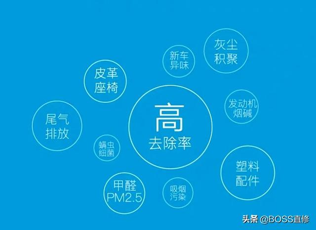 新车有必要安装车载空气净化器吗？