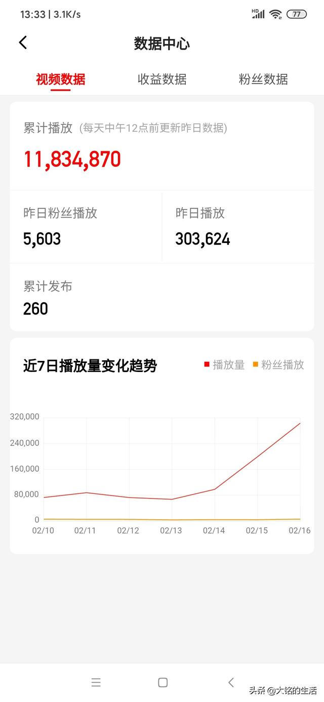 自媒体视频,我觉得最能火的一是特别漂亮特别帅的,二是很丑,丑的有特点,你觉得呢？