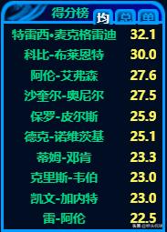 大卫溴敌隆价格:大卫-格里芬称詹姆斯赢球动力已经大不如前，有何看法？
