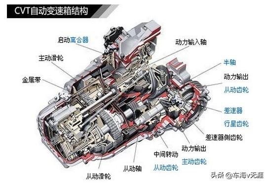 头条问答 Cvt At Dct哪个变速箱寿命长 维护费用低 14个回答