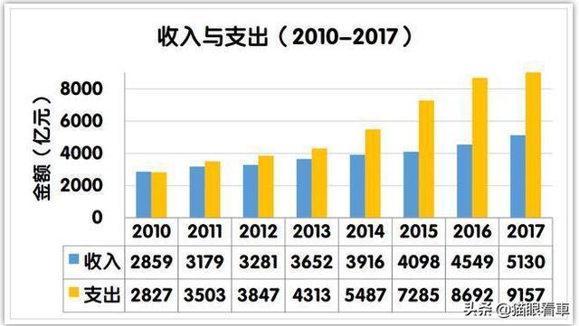 高速公路为什么会赔钱，高速在正常运营，为什么很多人一直喊亏损