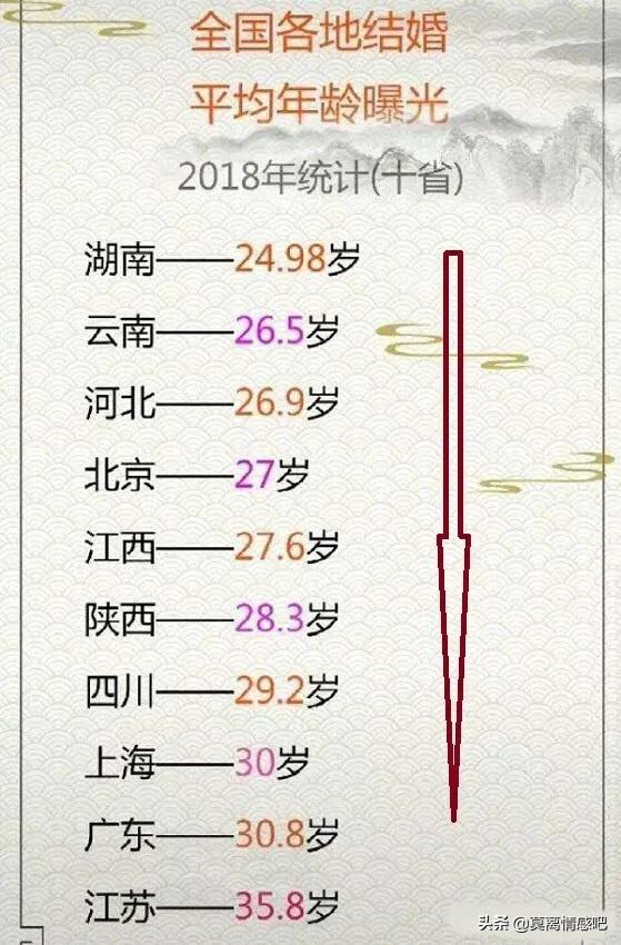 头条问答 28岁结婚算晚吗 平凡的人之平凡的事的回答 0赞