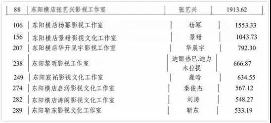 范冰冰工作室;范冰冰工作室招聘启事